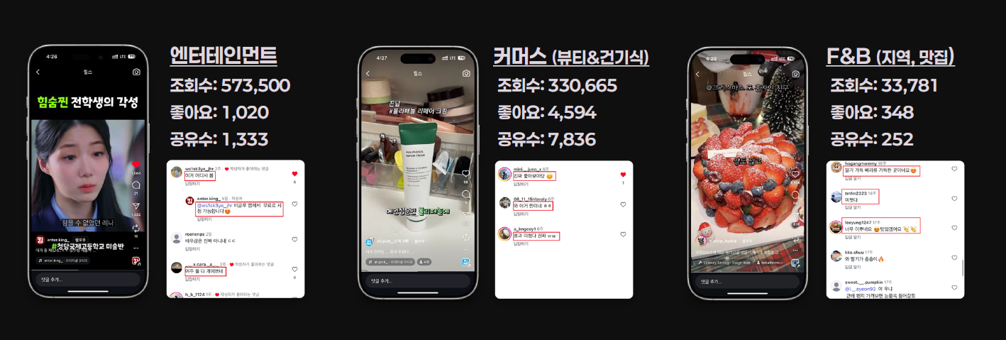 업종별 성공 사례